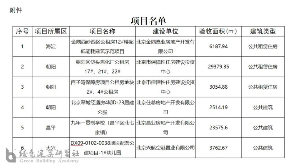 【北京】6个超低能耗建筑项目通过评审