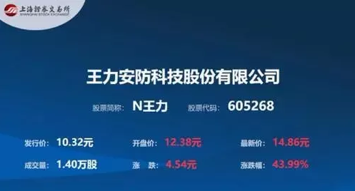 又一上市公司跨界进军定制家居，家居跨界何时休？